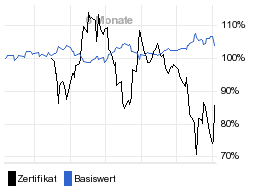 chart fonds