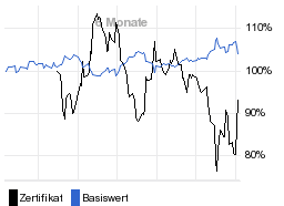 chart fonds