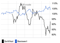 chart fonds