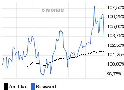 chart fonds