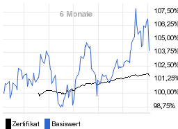 chart fonds