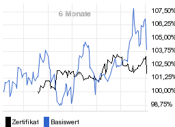 chart fonds