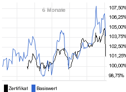 chart fonds