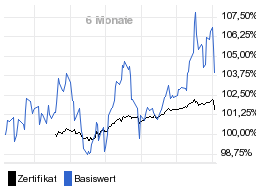 chart fonds