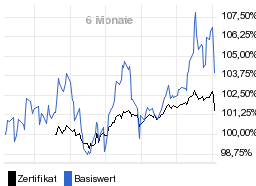 chart fonds