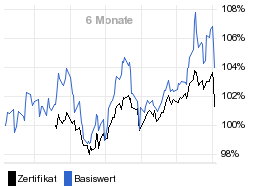 chart fonds