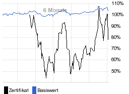 chart fonds