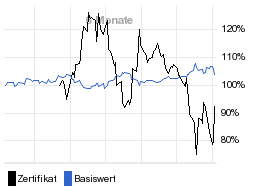 chart fonds