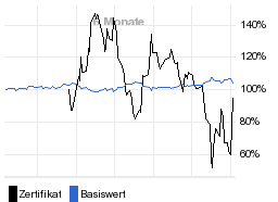 chart fonds