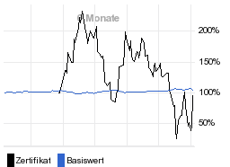 chart fonds