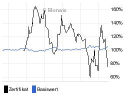 chart fonds