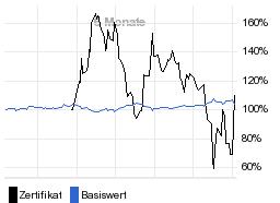 chart fonds