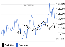 chart fonds