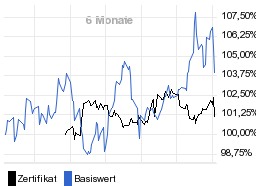 chart fonds