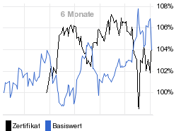 chart fonds