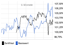 chart fonds