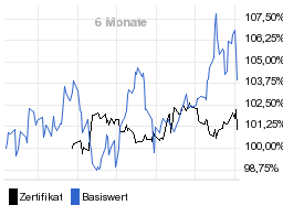 chart fonds