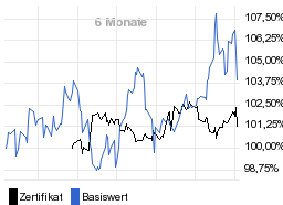 chart fonds