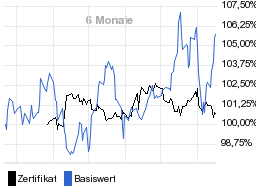 chart fonds