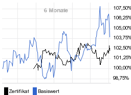 chart fonds