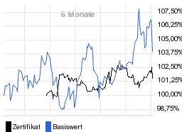 chart fonds