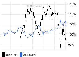 chart fonds