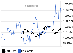 chart fonds