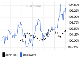 chart fonds