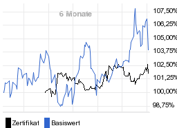 chart fonds