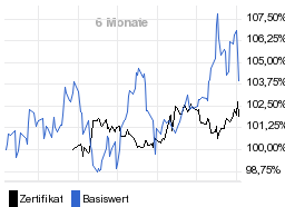 chart fonds