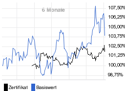 chart fonds