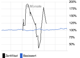 chart fonds