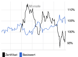 chart fonds