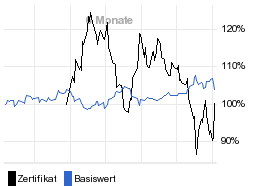 chart fonds