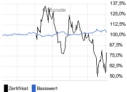 chart fonds