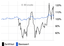 chart fonds