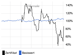 chart fonds