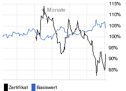 chart fonds