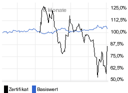 chart fonds