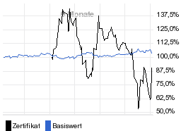 chart fonds