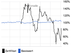 chart fonds