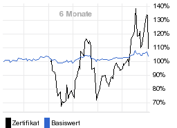 chart fonds