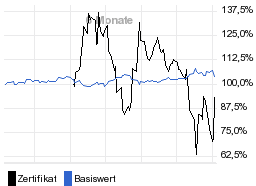 chart fonds