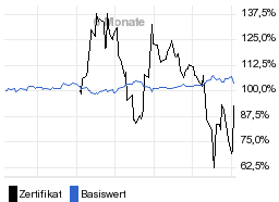 chart fonds