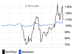 chart fonds