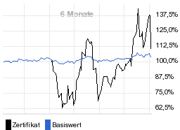 chart fonds