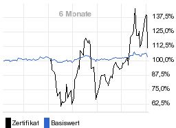 chart fonds