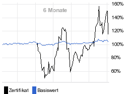 chart fonds