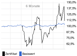 chart fonds