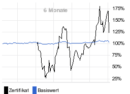 chart fonds